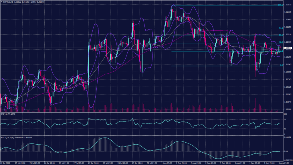 Same Volatility as Any Non-Farm Payroll Day: GBP/USD chart most likely to continue slipping today